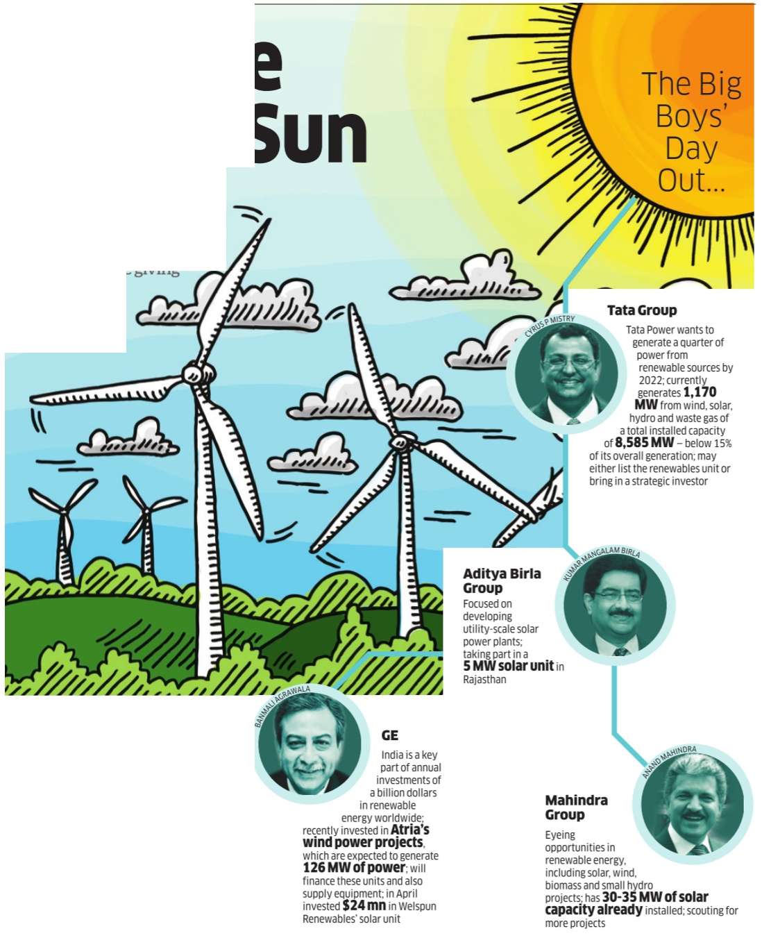 Photo of Energy News and Energy Resolution by way of Various Business Behemoths