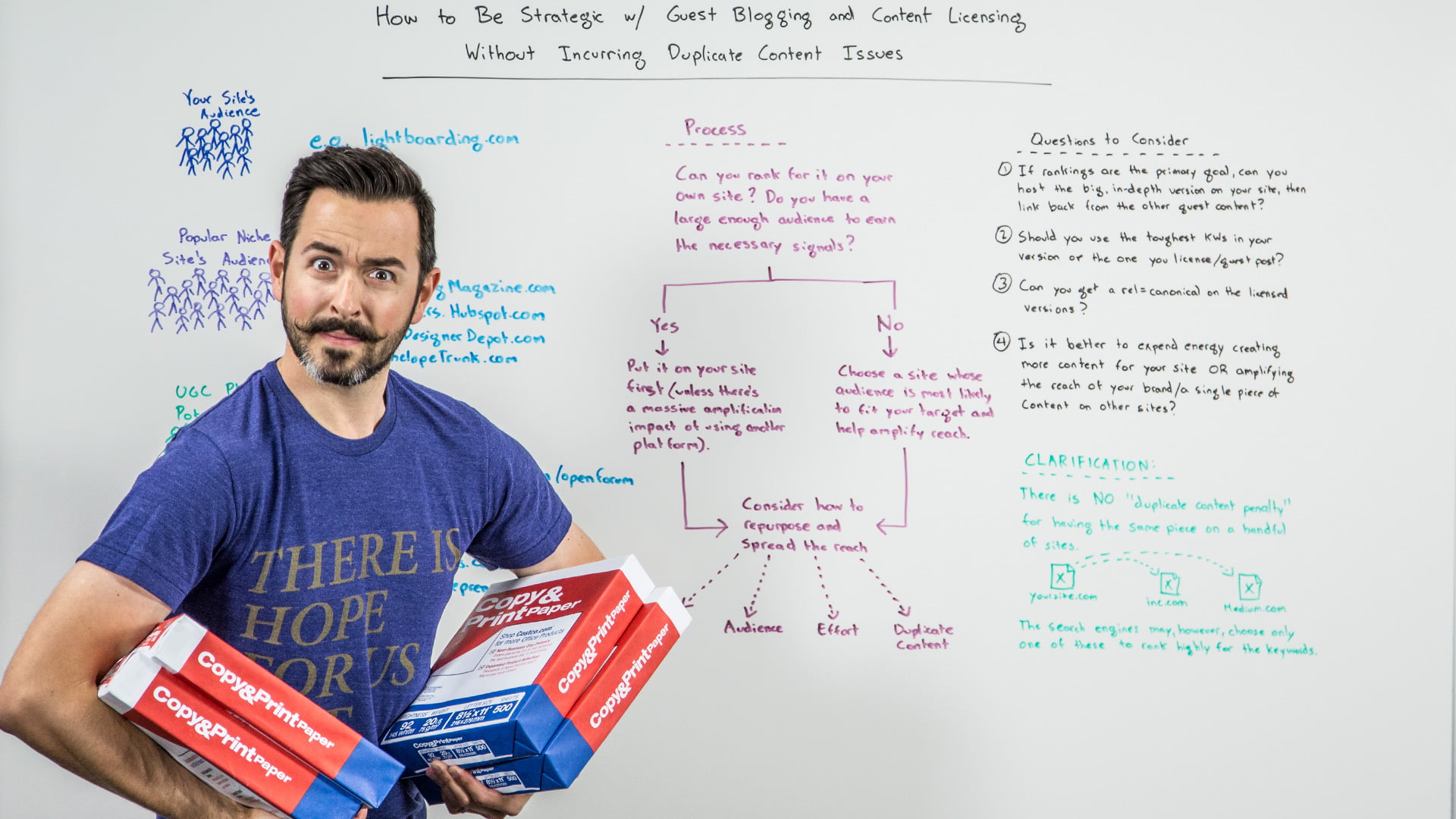 Photo of How to Become A Guest Blogger in three Days