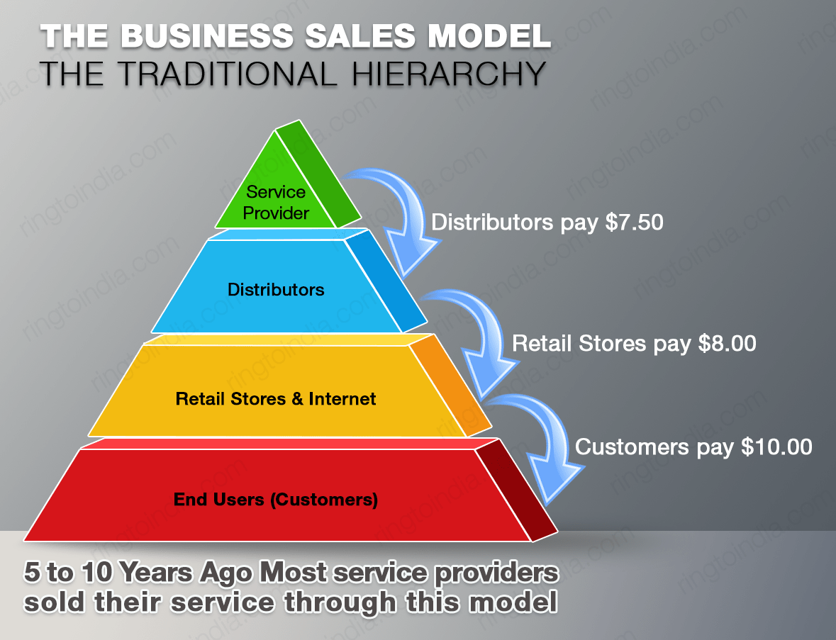 Photo of Traditional Businesses at the Internet