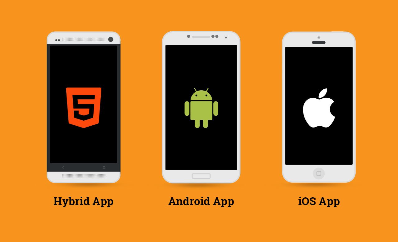 Photo of Fragmented Mobile Market: A Blessing In Disguise For HTML5