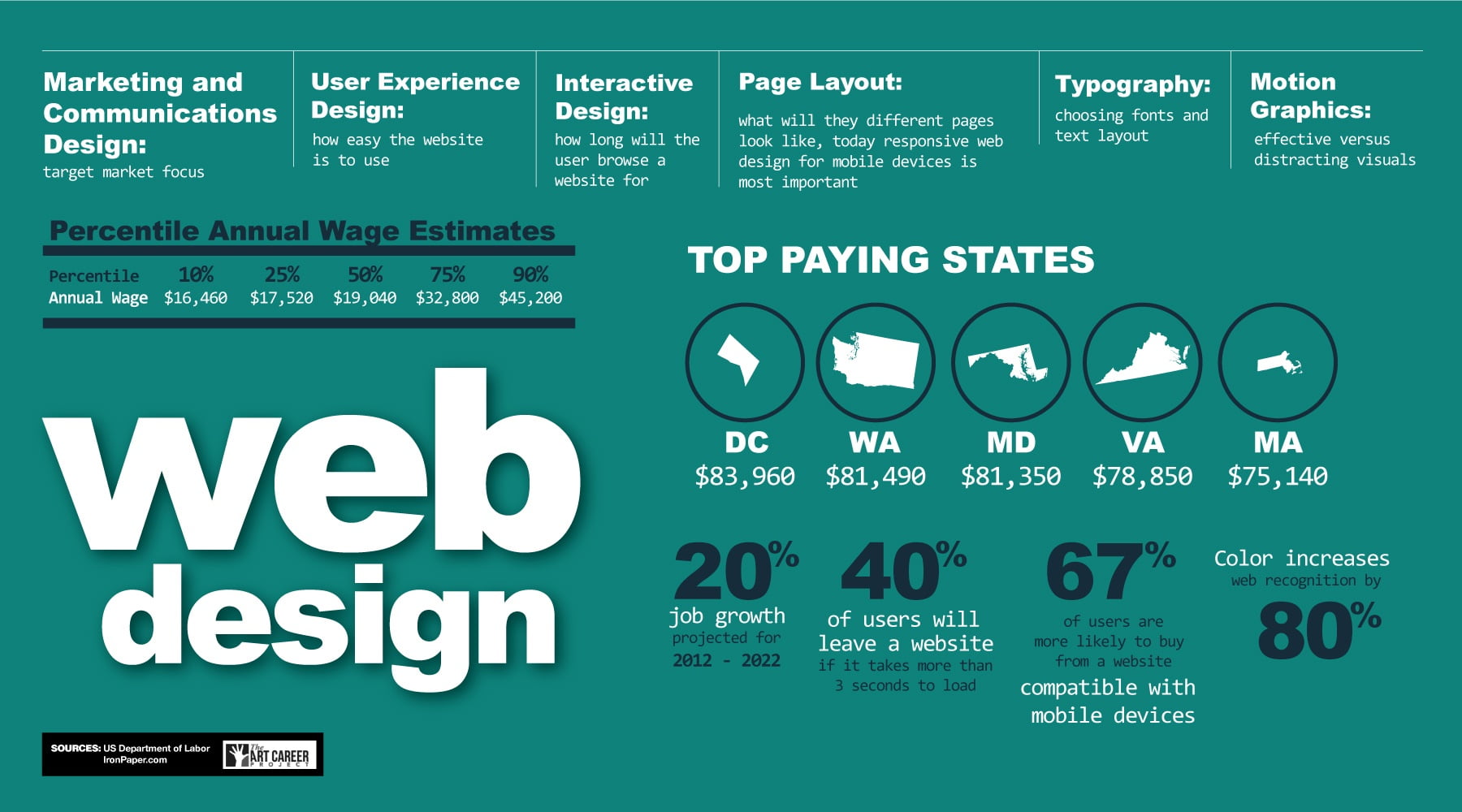 Photo of Be a World Class Web Designer by using Choosing a Web Design Degree