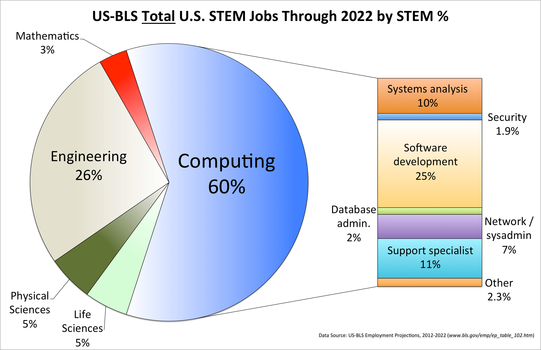 Photo of Different Careers With Computer Degrees