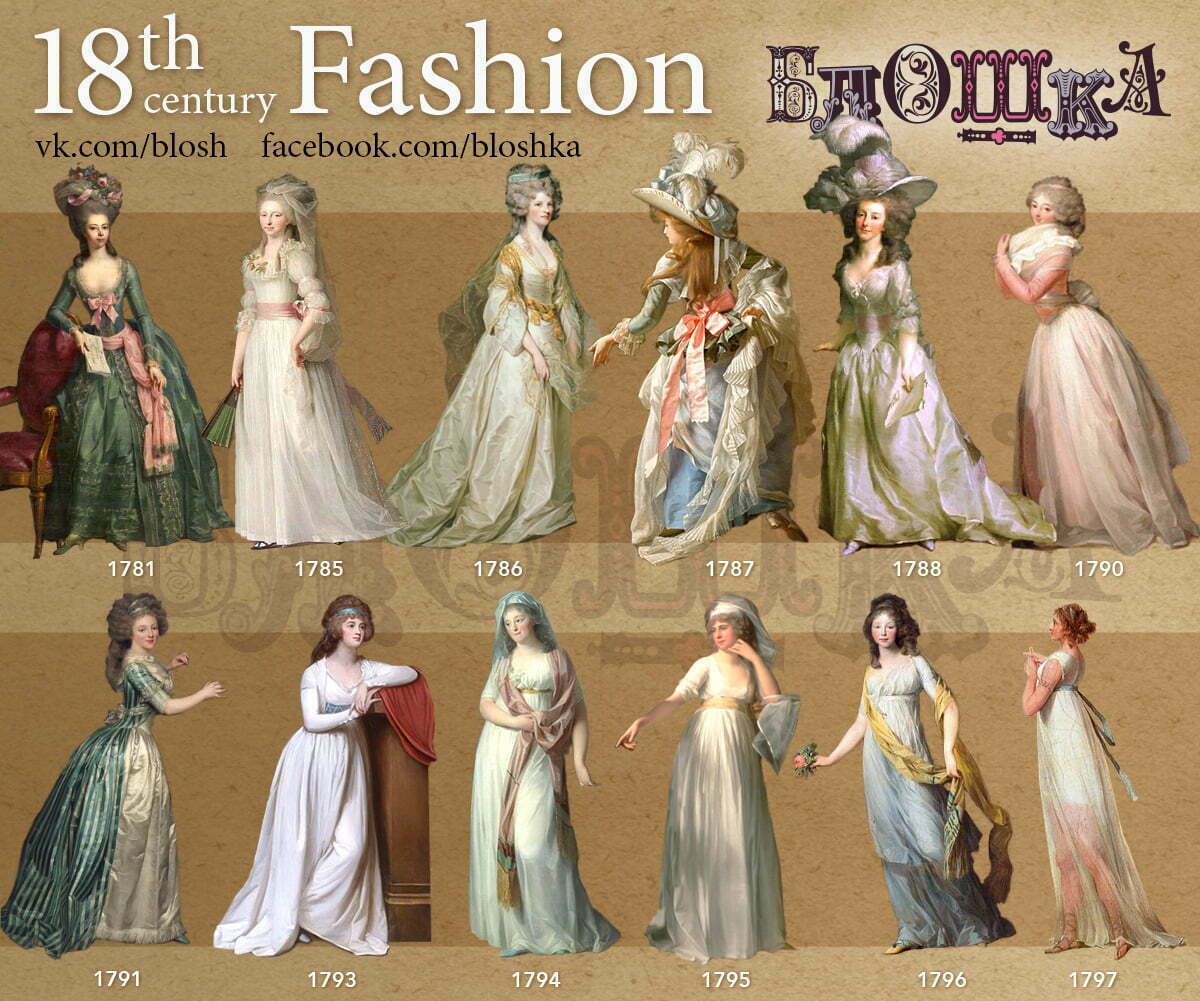 Photo of Evolution of Indian Fashion Over The Years