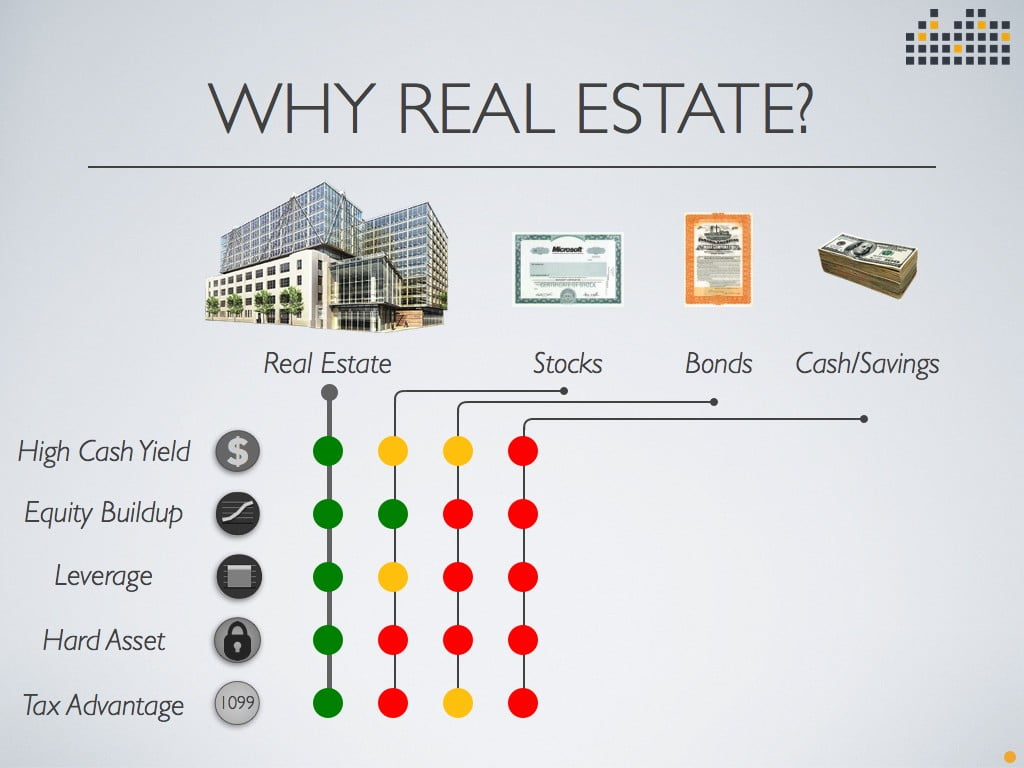 Photo of Why Invest In Property?