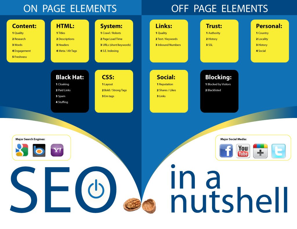 Photo of Important On Page SEO Tips