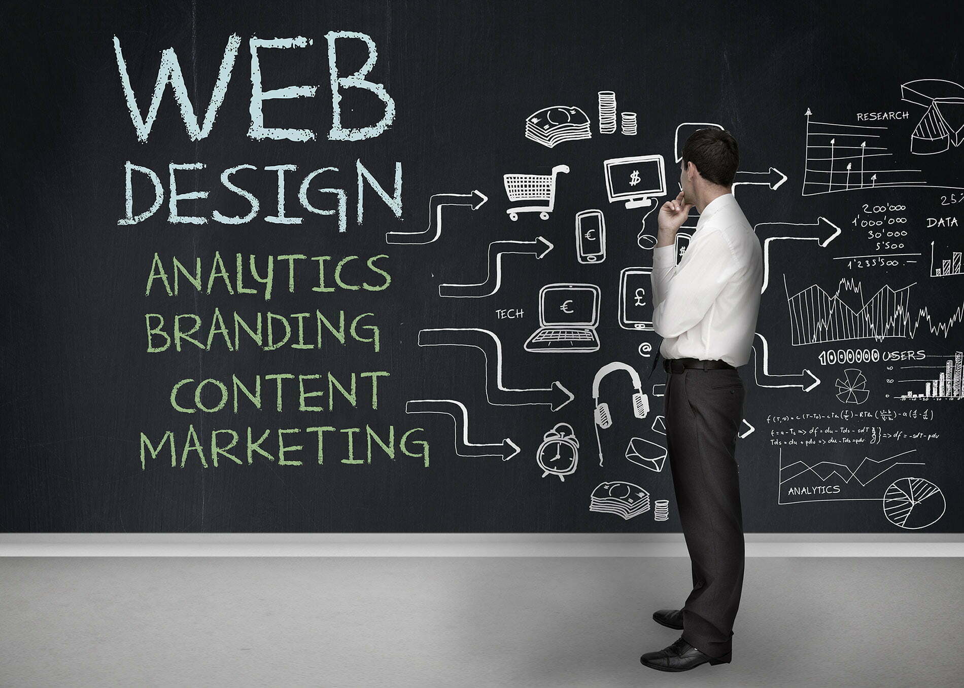 Photo of Choosing a Professional Web Designer