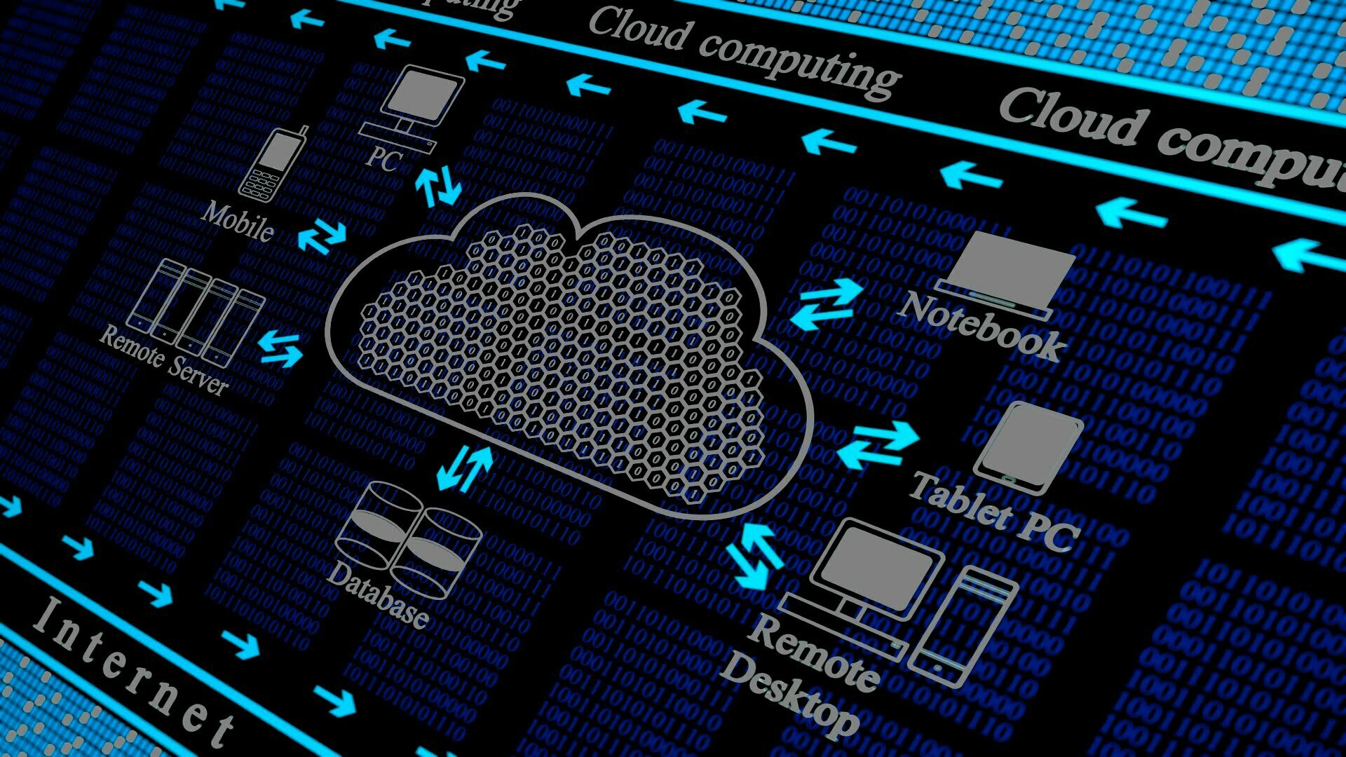 Photo of Study on Computing in the Cloud