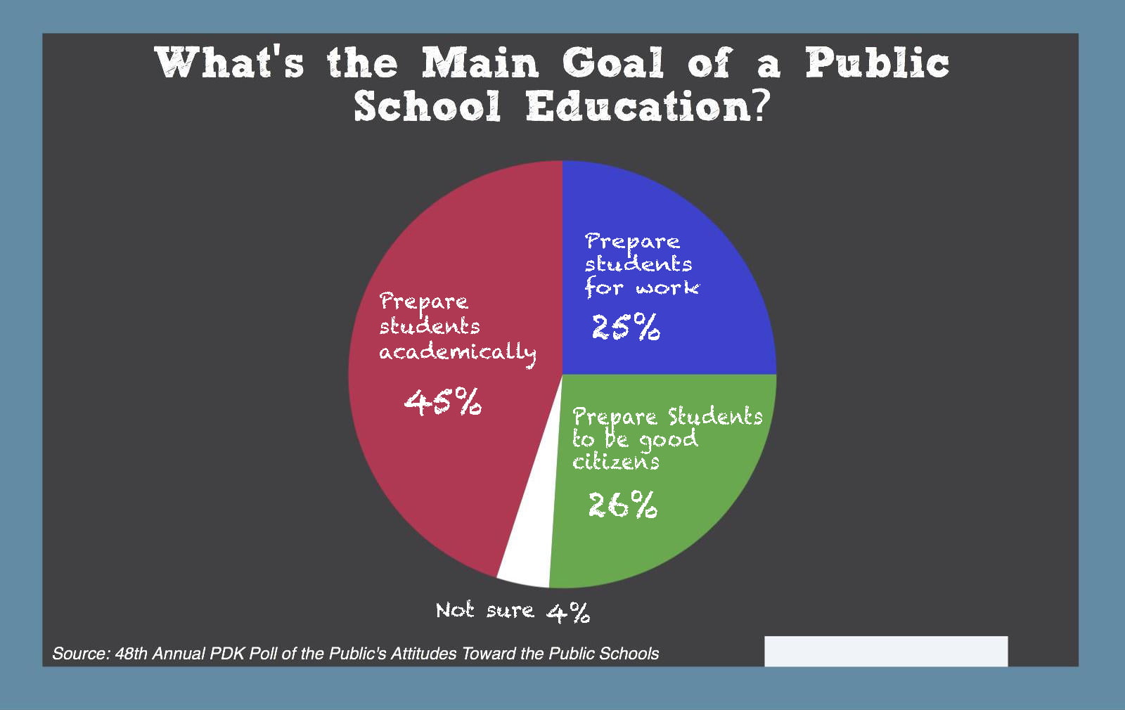 Photo of The Real Purpose of Education