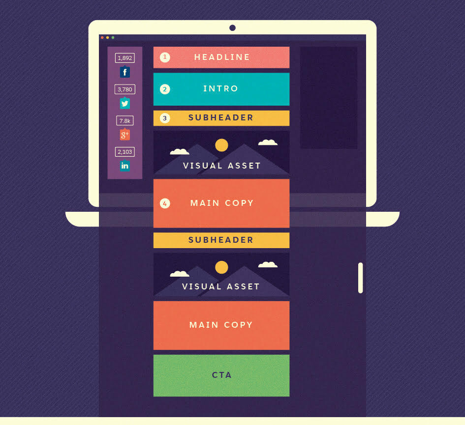 Photo of The Anatomy of a Blog – Getting Started