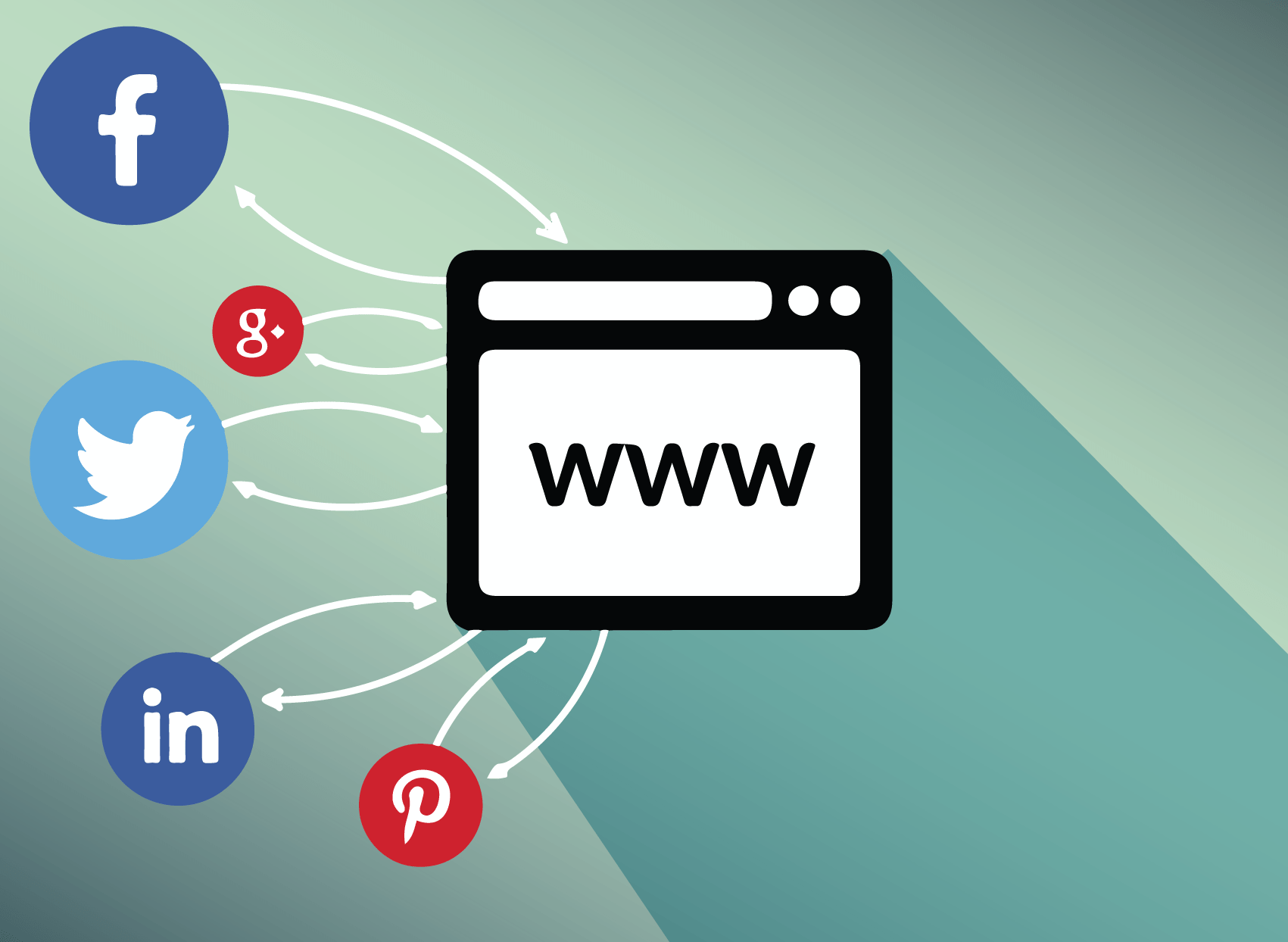 Photo of Social Traffic – How You Can Profit