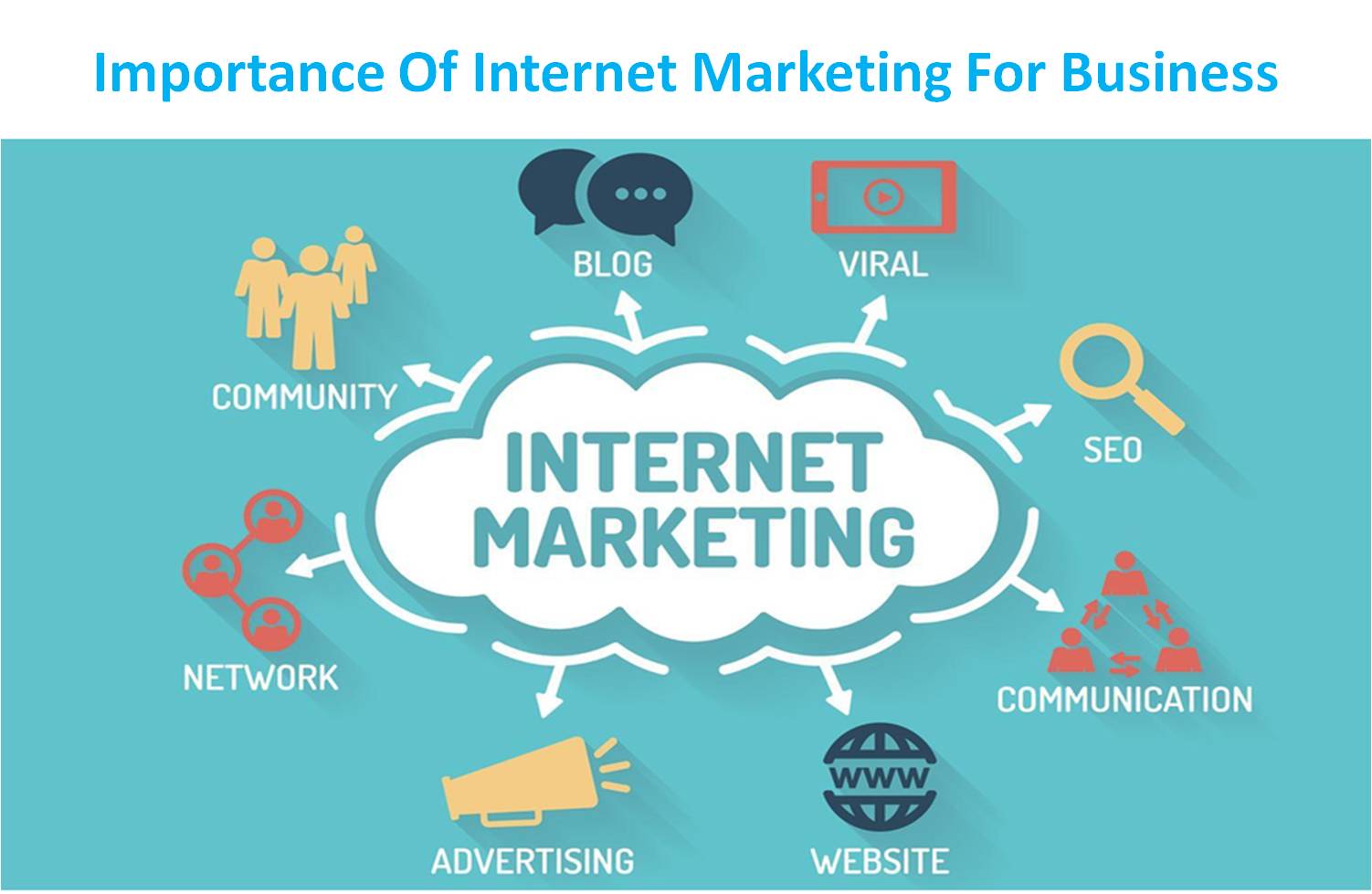 Internet-Marketing-for-business.jpg (1502×979)