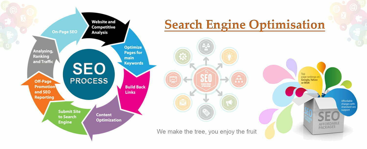 Photo of Search engine optimization Techniques You Need to Get Started With Right Away
