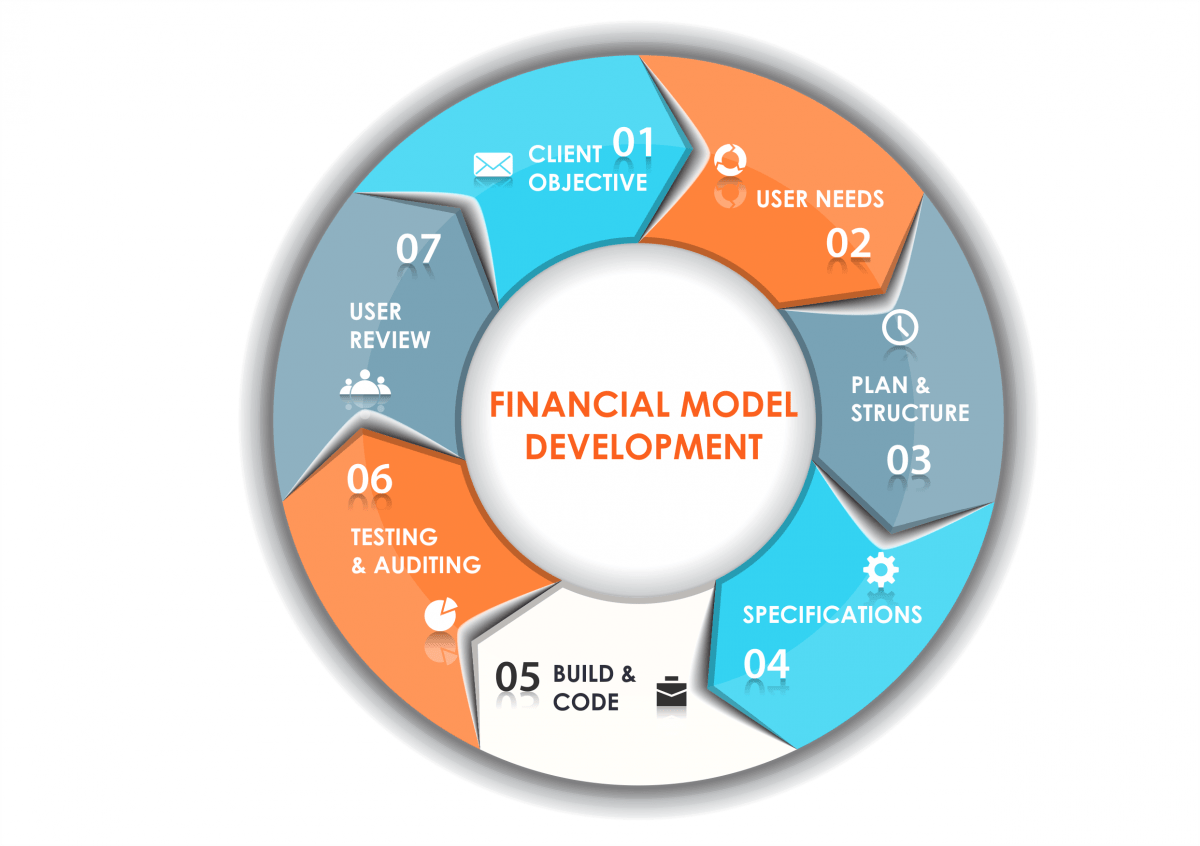 Photo of Financial Modeling: Investment Property Model