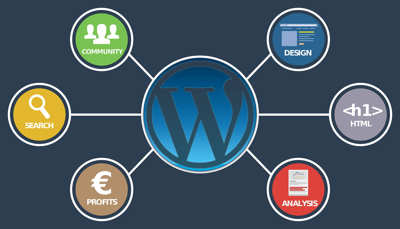 WordPress Website