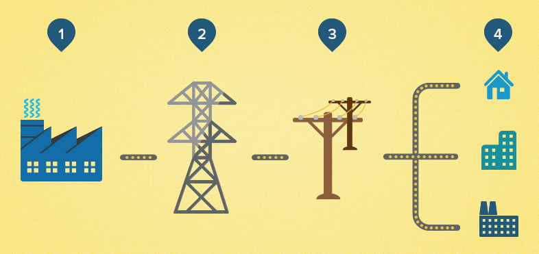 Photo of Tips for Using Electricity in your Travels