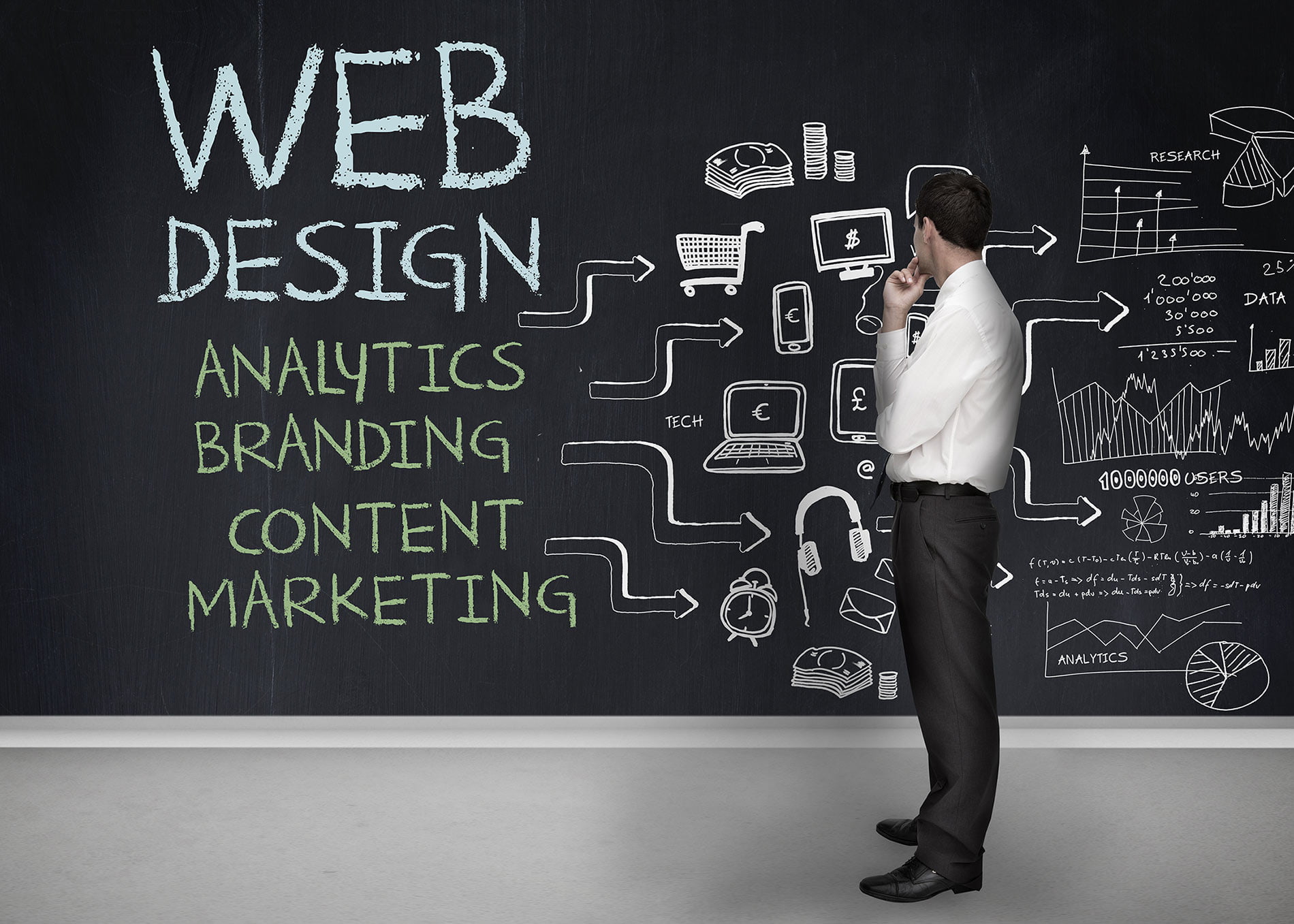 Photo of What a Professional Web Designer Should do for You