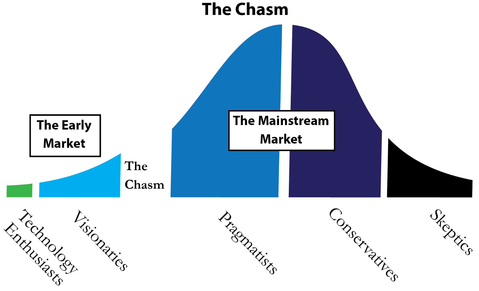 Photo of 5 Stages of Technology Adoption