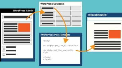 Photo of How Does WordPress Work?