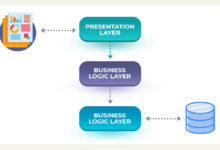 Photo of Essential Best Practices of Building Mobile App Architecture