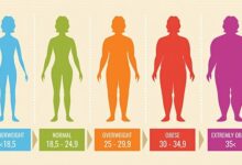Photo of How to Find Your Healthy Body Mass Index