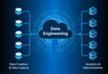 Photo of Mastering the Art of Data Engineering: Essential Skills for Success