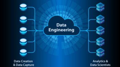 Photo of Mastering the Art of Data Engineering: Essential Skills for Success