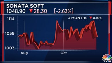 Photo of Sonata Software’s Share Price Soars Amidst Strong Market Performance