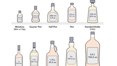 Photo of Converting Measurements: How Many Ounces in a Pint?